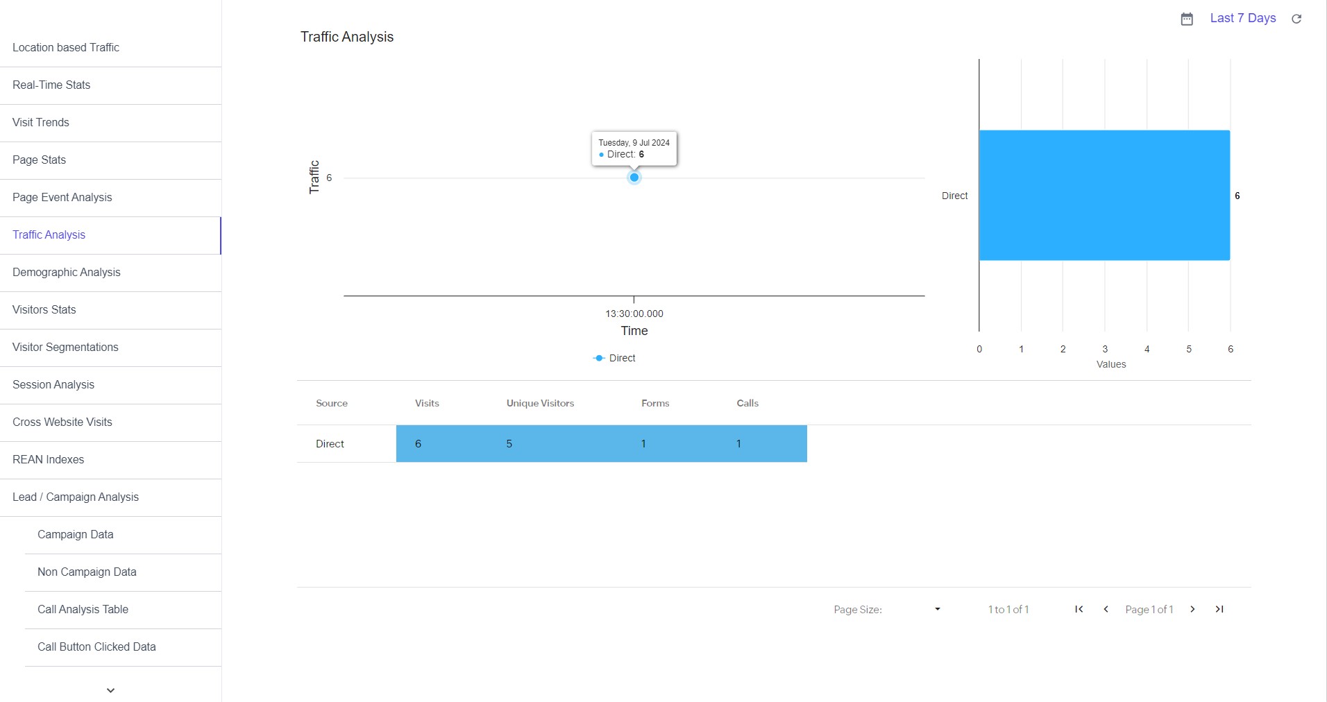 Click on manage company - BangDB