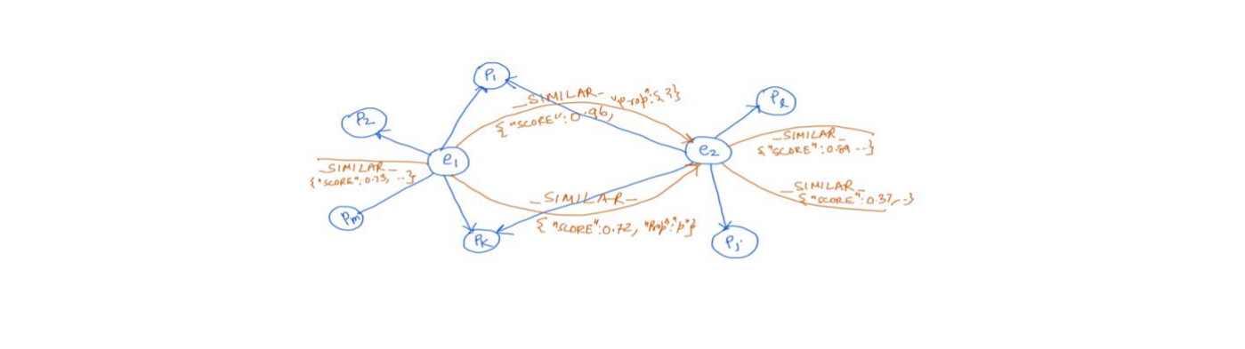 algo Analysis