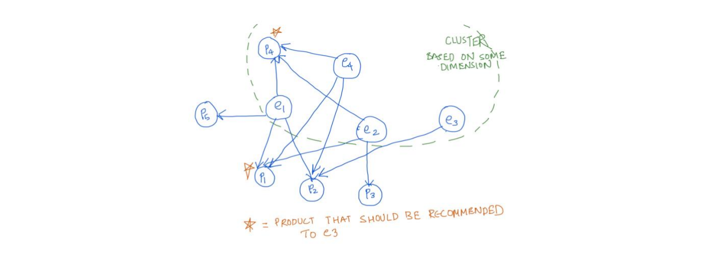 Graph Analysis