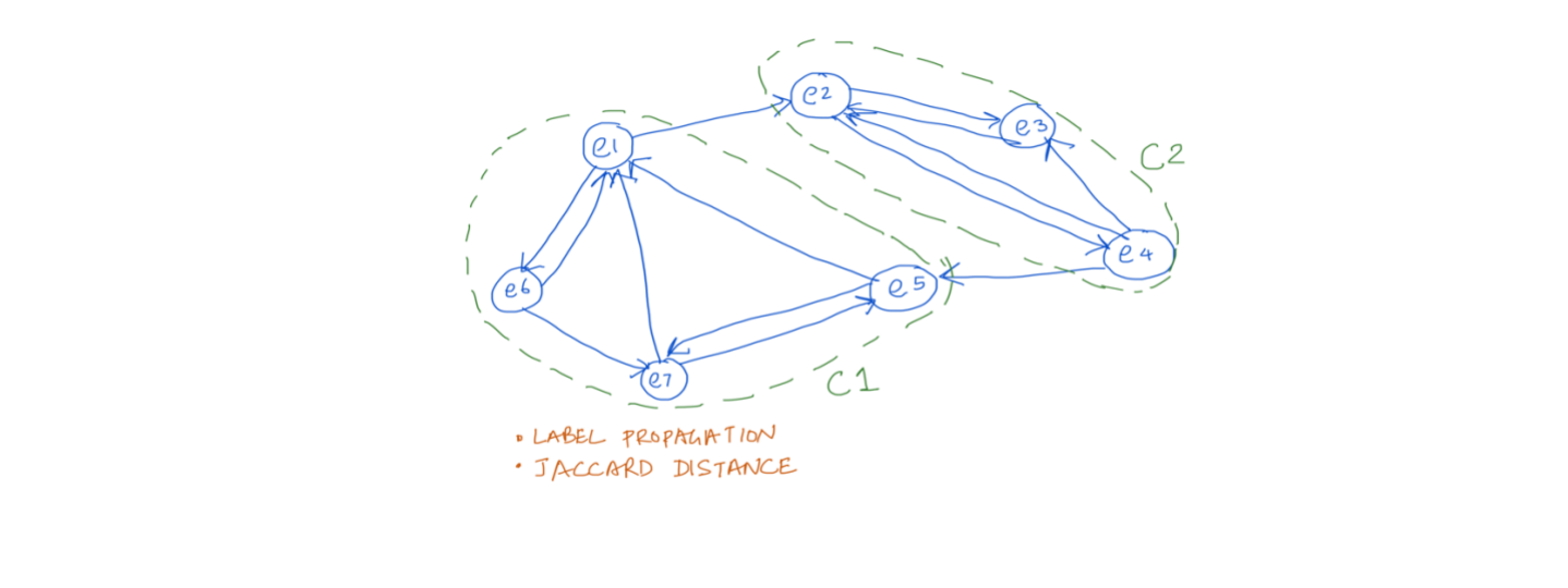 Cluster Analysis