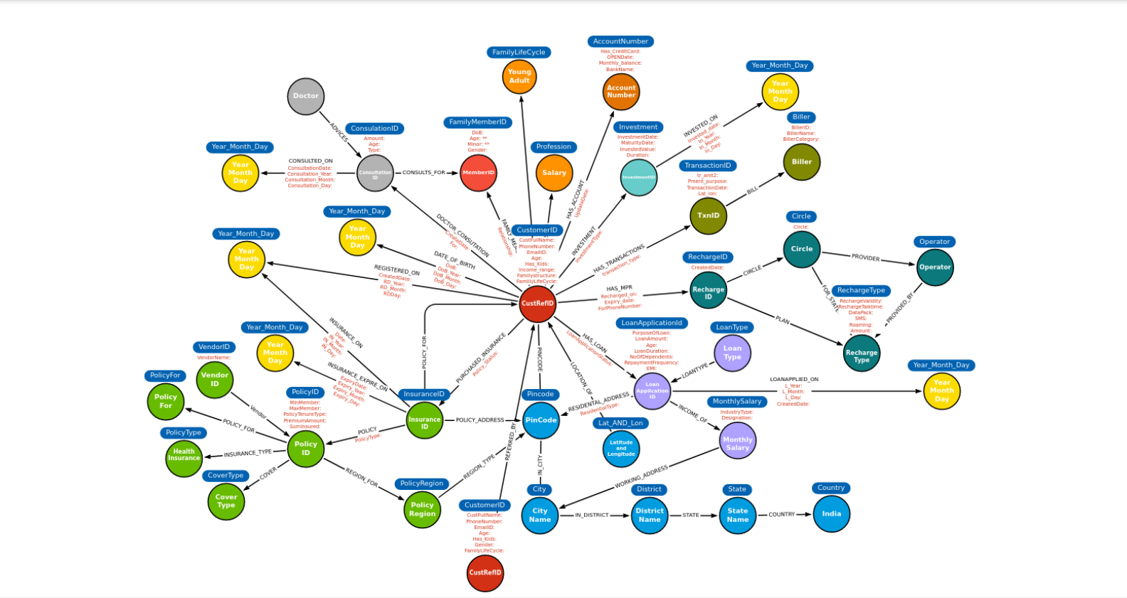 Graph Analysis